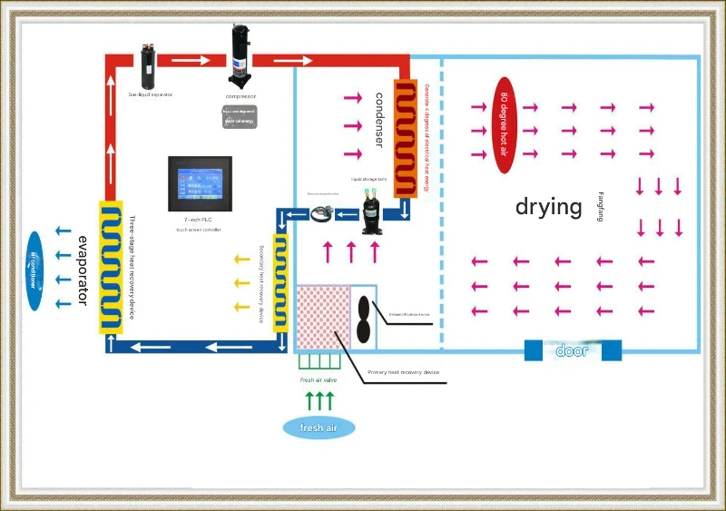 Industrial Dehydrator Machine 4 Industrial Dehydrator Machine 4