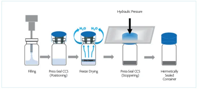 pharmaceutical lyophilizer pharmaceutical lyophilizer